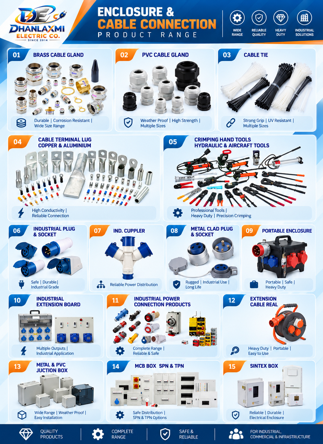 Enclosure & Cable Connection All Product Range