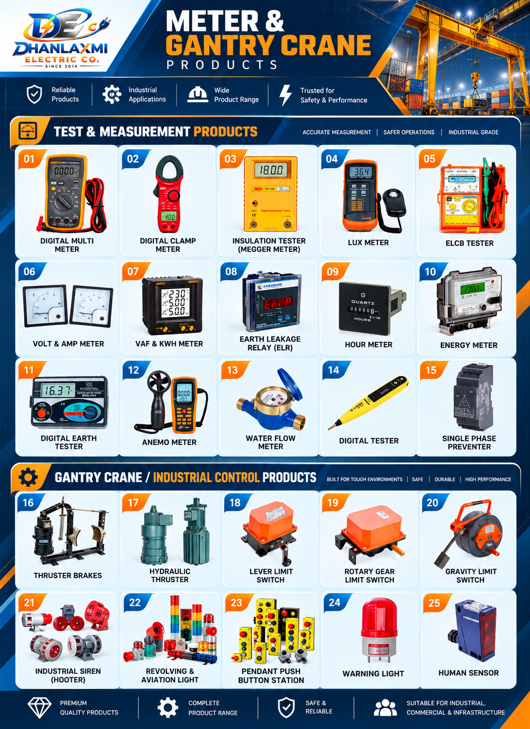 Meter & Gantry Crane All Products Range