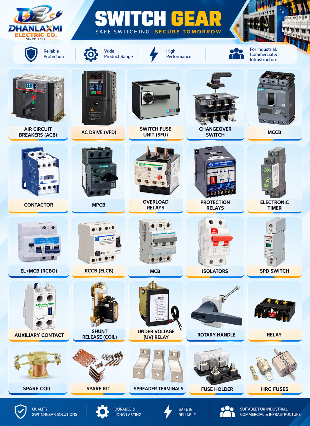 Switch Gear All Products Range